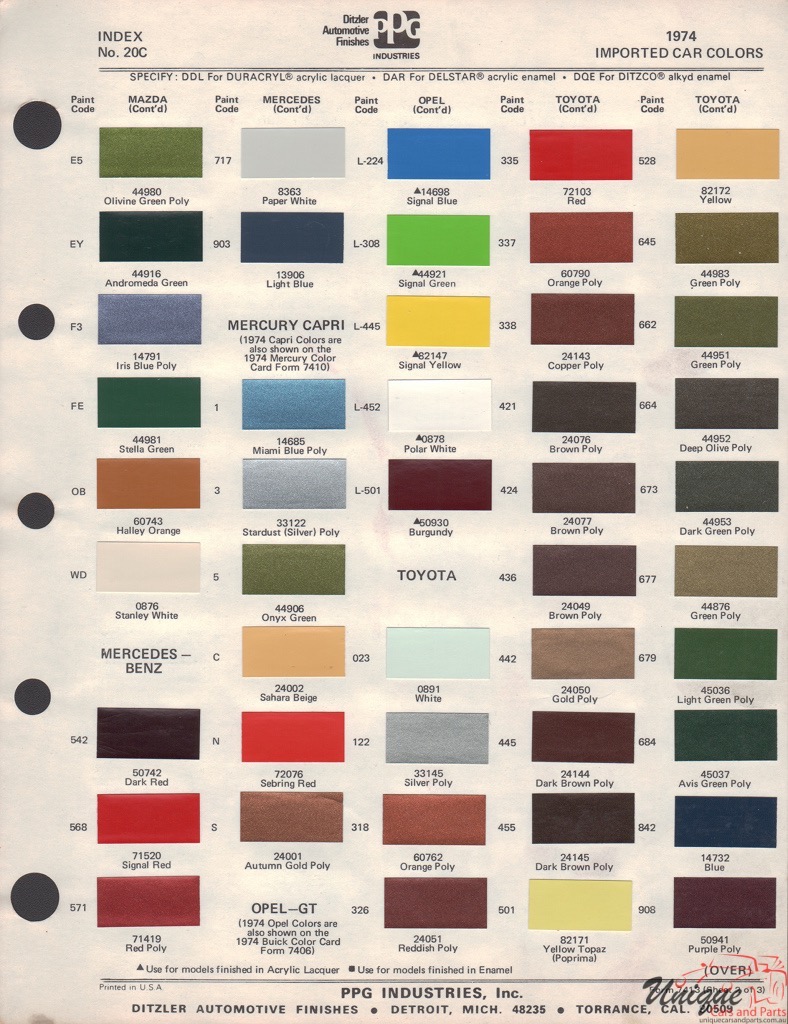 1974 Ford Capri Paint Charts PPG